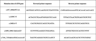 Analysis of Clinical and Genetic Characterization of Three Ataxia–Telangiectasia Pedigrees With Novel ATM Gene Mutations